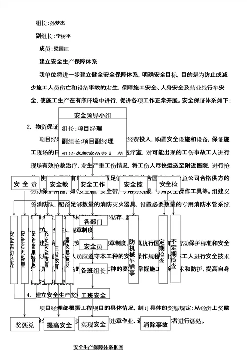 施工机械安全保证措施共6页