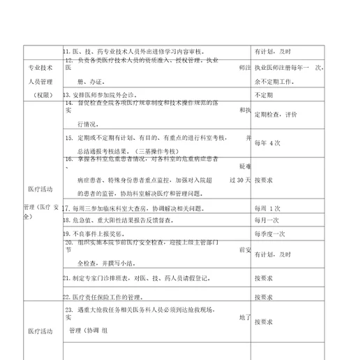 医院医务科职责说明书