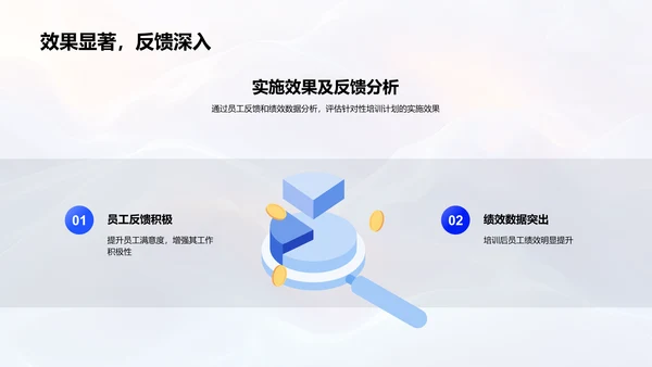 述职报告：员工培训实践PPT模板