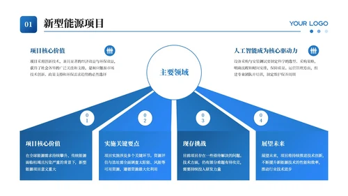 蓝色新能源项目规划通用PPT模板