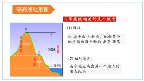 人文地理（人教版）七年级上册 地形图专题课件