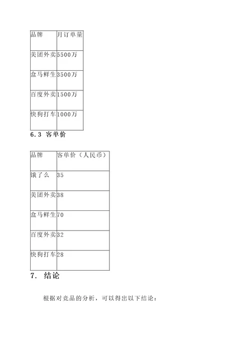 外卖品牌竞品分析方案