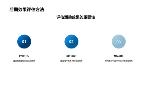 重阳节活动深度运营