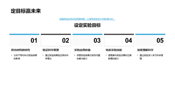 科学实验探究