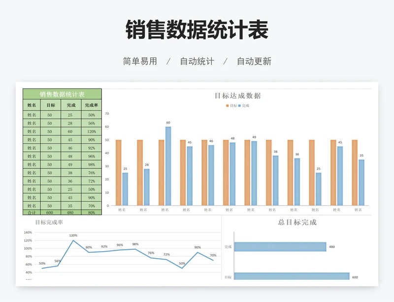 销售数据统计表