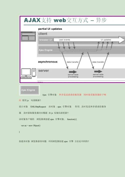 16-AJAX-课程笔记_精品文档.docx