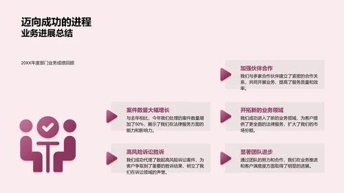 法律部门年报汇报PPT模板