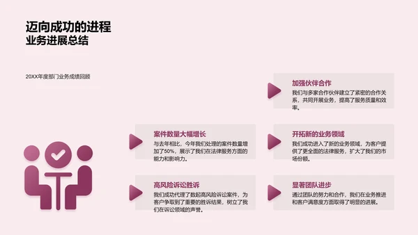 法律部门年报汇报PPT模板