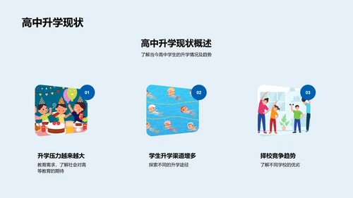 升学专业选择报告PPT模板