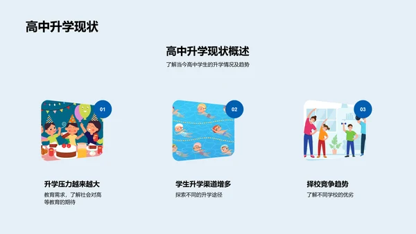 升学专业选择报告PPT模板