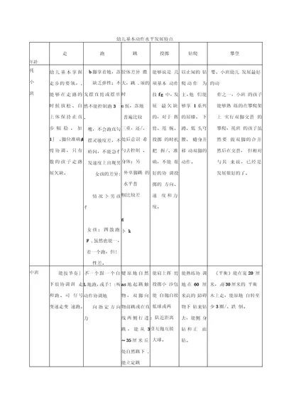 各年龄幼儿基本动作能力发展特点