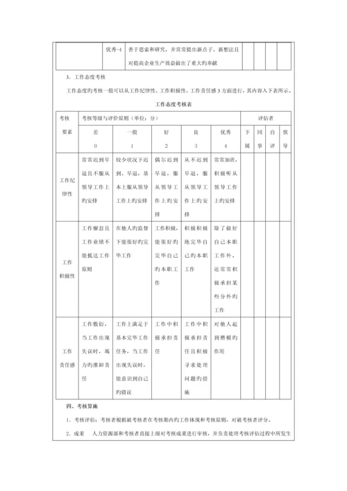 组长绩效考核方案.docx