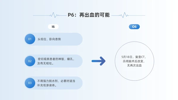 蓝色简约风慢性硬膜下血肿教学查房培训ppt模板护理查房