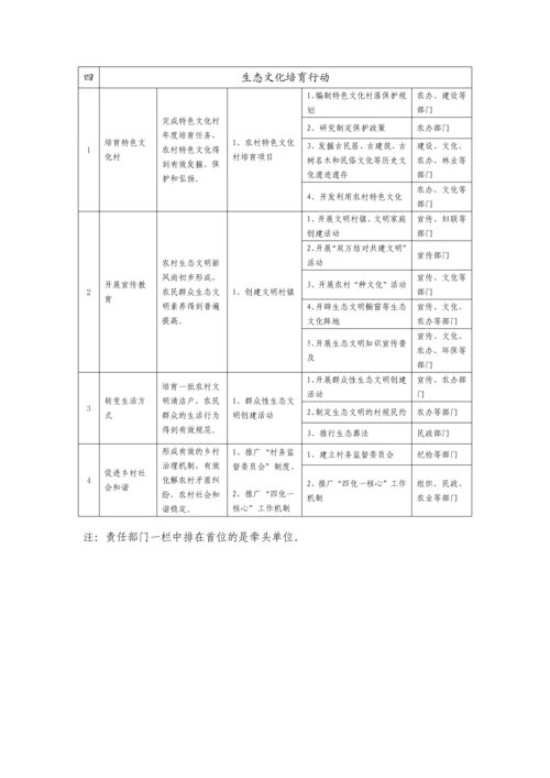 浙江省美丽乡村建设行动方案.docx