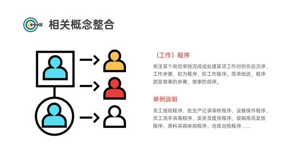 红蓝黄商务插画风标准化管理培训PPT模板