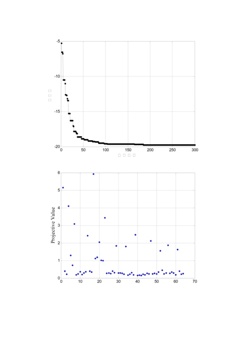 基于遗传算法(粒子群算法、人工鱼群算法等)的投影寻踪模型MATLAB源代码.docx