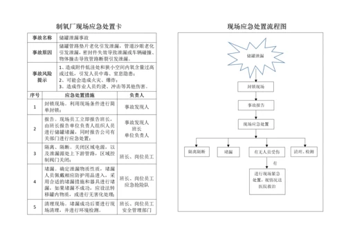 制氧厂现场应急处置卡现场应急处置流程图.docx