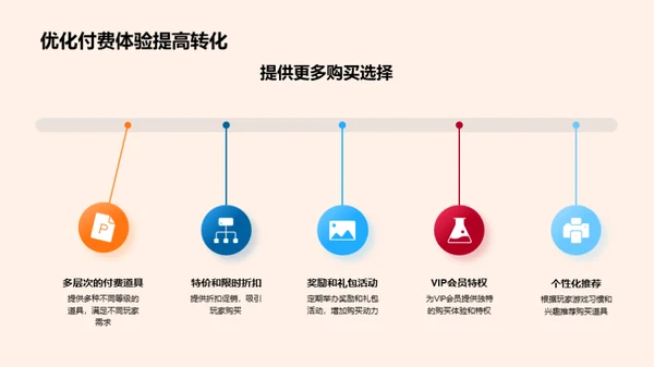 游戏盛宴背后的秘籍