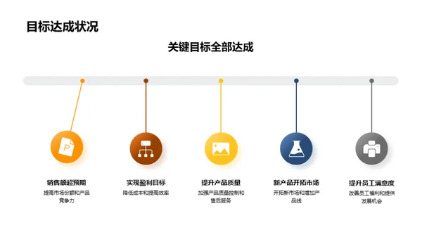 半年策略回顾与展望