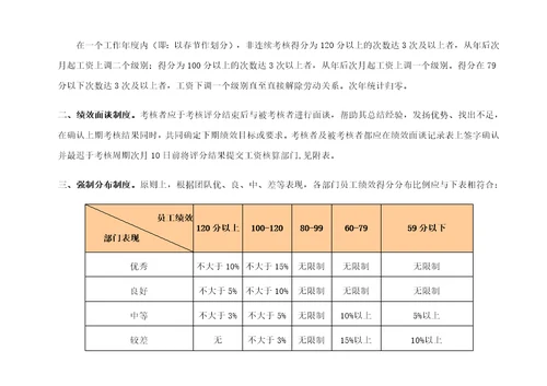 物业公司绩效考核及薪酬方案