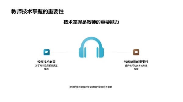 深化智慧教学