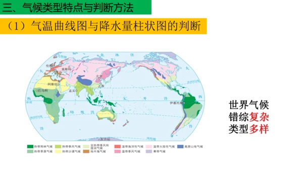 初中历史与社会 人文地理七年级上册期末复习课件