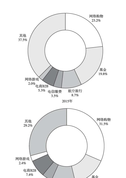 我国第三方支付机构体系的建设与运行.docx