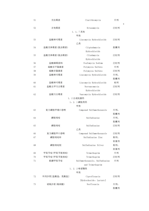 国家基本医疗保险药品目录.docx