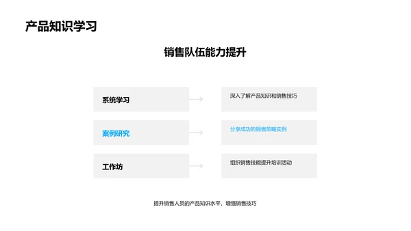 汽车销售双十二策略PPT模板