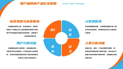 产品经理用户画像解决方案通用PPT模板