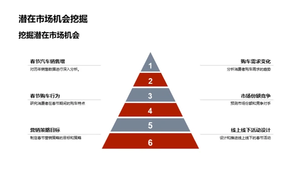 春节汽车市场解析