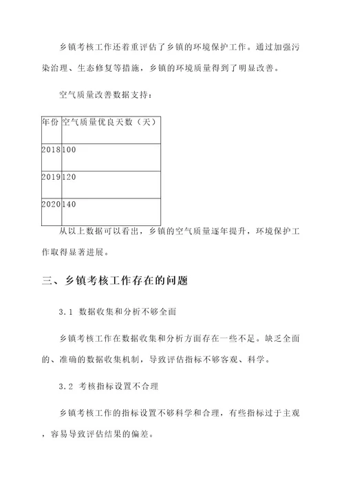 乡镇考核工作总结报告