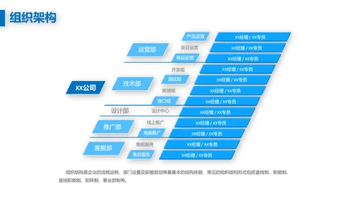 欧美风创业融资商业计划书PPT模板