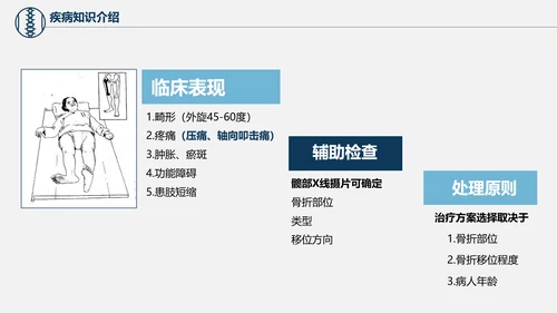 股骨颈骨折术后护理查房培训教学PPT课件