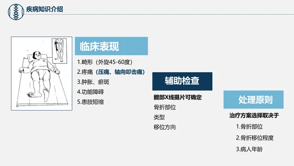 股骨颈骨折术后护理查房培训教学PPT课件
