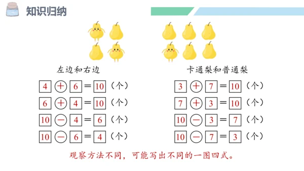 新人教版数学一年级上册5.21 整理和复习课件（55张PPT)