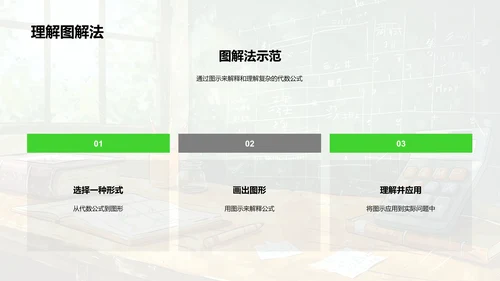 代数知识教学PPT模板