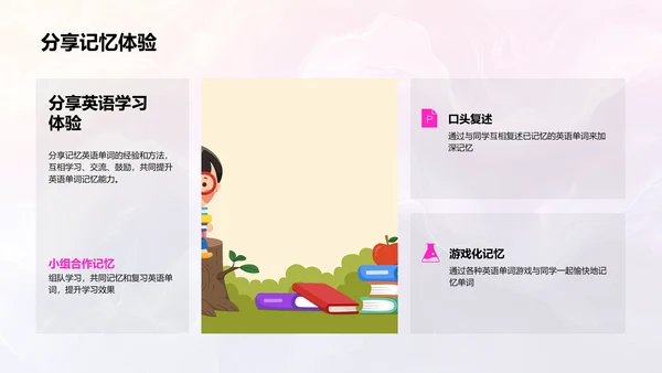 英语单词记忆技巧PPT模板