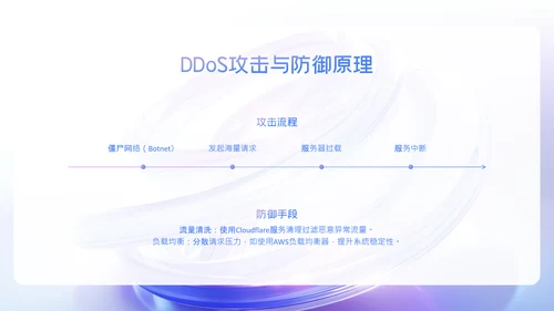 蓝紫色科技感简约网络安全教育PPT模版