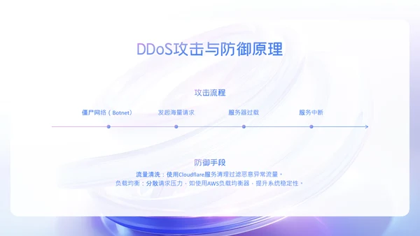 蓝紫色科技感简约网络安全教育PPT模版