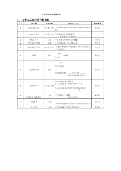 零售企业绩效管理方案DOC