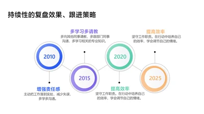 简约风递进关系4项PPT