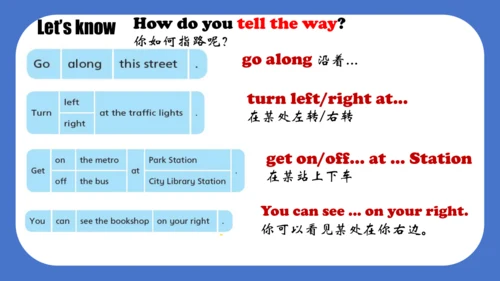 Unit3 Asking the way (Grammar&Fun)