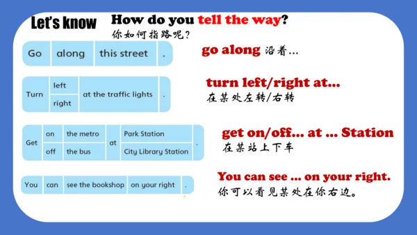 Unit3 Asking the way (Grammar&Fun)