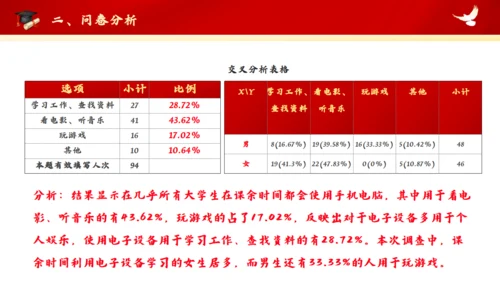 红色大学思政实践报告通用PPT模板