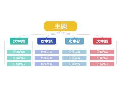 思维导图-彩色简约双向思维导图