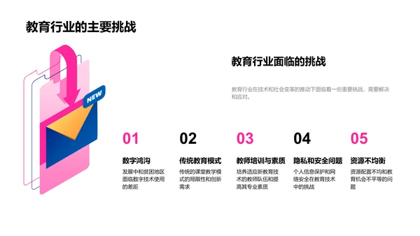 教育技术的发展演变PPT模板