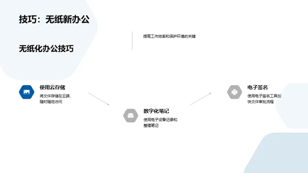 迈向无纸化办公