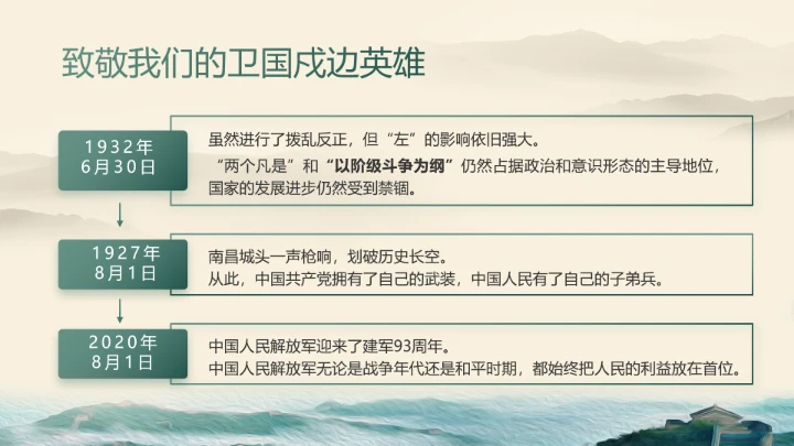 中国边防战士感人事迹P动态PT