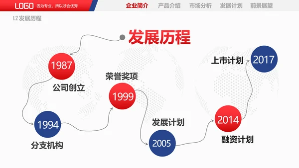 商务风企业宣传产品推广PPT课件模板